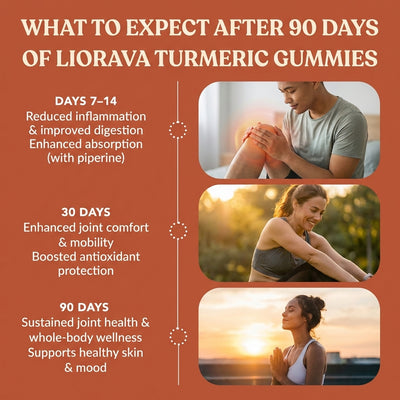 Liorava™ Premium Turmeric Gummies